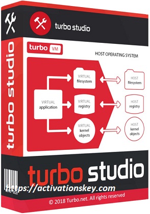 Turbo Studio 20.2.1301 Crack With Serial keys 2020
